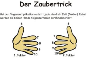 Fingermultiplikation